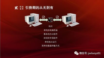 紅色土地上的數字化轉型升級實踐 計算機軟件開發的新征程